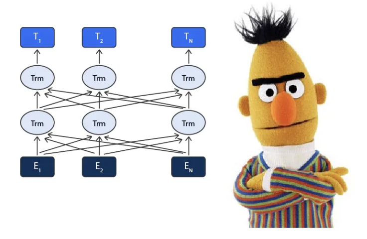 BERT Diagram