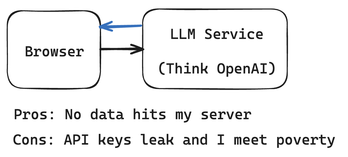 API Key Warning